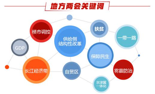  2017年全國兩會:多地立下霧霾防治&ldquo;小目標(biāo)&rdquo;