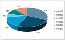  我國環(huán)境監(jiān)測儀器市場規(guī)模于2016年或達211億